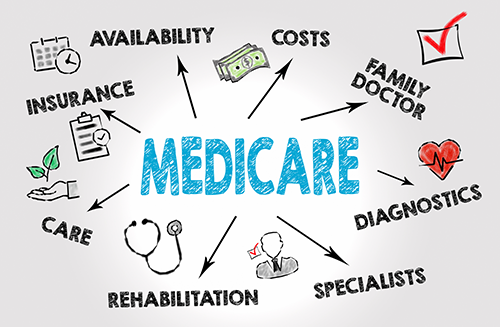 Illustrated mind map of various terms related to Medicare